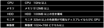 推奨スペック表